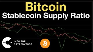 Bitcoin Stablecoin Supply Ratio [upl. by Hannaj]