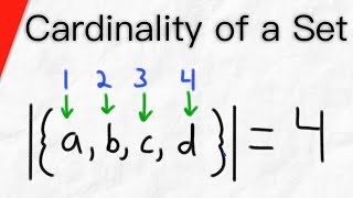 What is the Cardinality of a Set  Set Theory Empty Set [upl. by Yeleen]