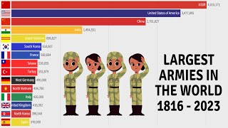 Largest Armies In The World 18162023 [upl. by Idnal741]