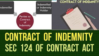 Contract of Indemnity I Sec 124 of Contract Act 1872 [upl. by Goldfarb]