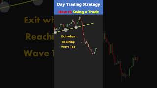 How to Swing a Trade 1 daytrading [upl. by Yelich]