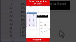 draw a scatter plot in Excel  Scatter Plot  Excel easy [upl. by Friedlander]