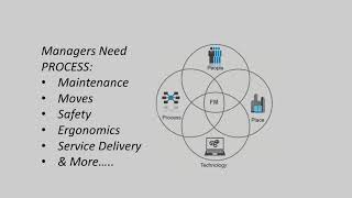 Introduction to Facility Management [upl. by Ahsen]