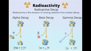 RADIO ACTIVITY  MODERN PHYSICS CLASS 10 ICSEBACKBENCHERS ACADEMYMAYANK SIR [upl. by Nnaj]