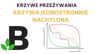 krzywa jednostronnie nachylona KRZYWE PRZEŻYWANIA  ekologia  KOREPETYCJE z BIOLOGII  160 [upl. by Rexferd]