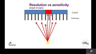 basic characteristics and choice of collimator [upl. by Bria]