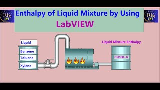 Calculation of Liquid Mixture Enthalpy  LabVIEW [upl. by Gruchot14]