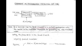 LECT15  DEMODULATION OF VSB WAVE [upl. by Ronoc]