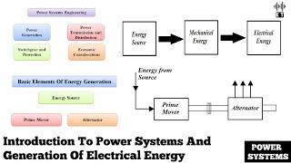 Introduction To Power Systems and Principle Of Generation Of Electrical Energy  Power Systems [upl. by Las752]