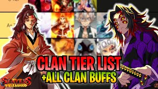 Clan Tier List  All Clan Buffs Information  Slayers Unleashed [upl. by Jary]