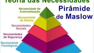 PIRÂMIDE de MASLOW  PSICOLOGIA COMPORTAMENTAL [upl. by Alleda533]