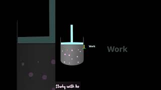 Difference between physics thermodynamics and chemistry thermodynamicsshorts thermodynamics [upl. by Damarra]