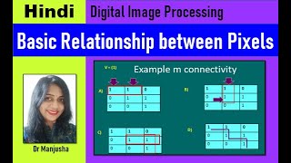 Relationship between pixels easy to understand with animation Dr Manjusha Deshmukh [upl. by Yeliah954]