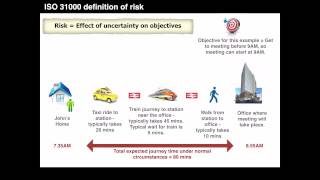 Understanding the ISO 31000 definition of risk [upl. by Whitver]