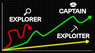 Know Your Productivity Type Itll Change Your Life [upl. by Nnoved114]