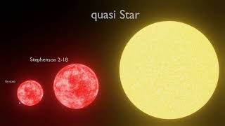 universe size comparison  comparison of the universe [upl. by Nauqal460]