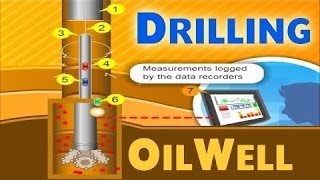 Oil Drilling  Oil amp Gas Animations [upl. by Yesmar869]