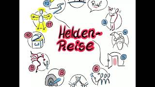 die Heldenreise  Storytelling Beispiele [upl. by Lamag673]