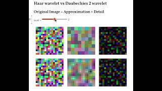 Julia Programming Language the Haar wavelet vs the Daubechies 2 wavelet for wavelet decomposition [upl. by Calie]