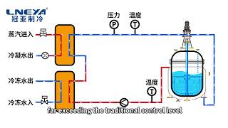 Features of Reactor Temperature Control Systems [upl. by Laith]