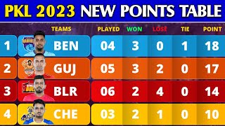 Pro Kabaddi Points Table 2023  After BLR vs JPP Match 22  Pro Kabaddi Season 10 Points Table [upl. by Nytram]