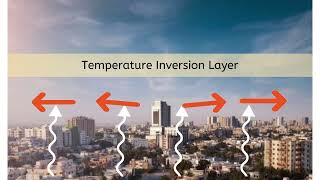 What is a temperature inversion layer [upl. by Carrol]