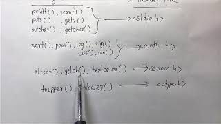 HSC ICT Chapter 5  MCQ  2  various board questions solution [upl. by Etom55]