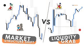 tell the Difference Market Structure Shift vs Liquidity Grab [upl. by Pacorro]