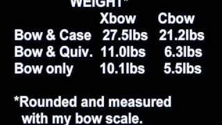 Crossbows vs Compound Bows  PART 1 [upl. by Wartow946]