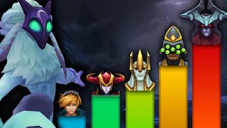 How Powerful Are Champions According to Lore [upl. by Inad]