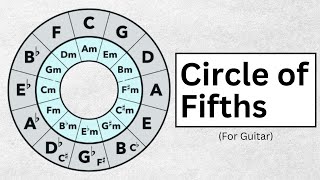 Circle Of Fifths Explained For Guitar  How To Use It [upl. by Karissa]