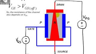 The FET field effect transistor [upl. by Pinter]