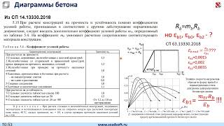 Расчеты на сейсмическое воздействие прямым динамическим методом в нелинейной постановке [upl. by Ocsirf955]