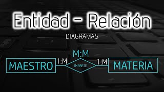 Diagrama Entidad  Relacion  Drawio [upl. by Eedolem]