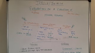 IFRS 6 Extraction for amp Evaluation of Mineral Resources and Due Diligence for Mining Industries [upl. by Gabe77]