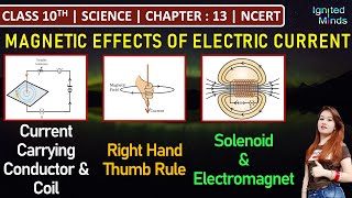 Electromagnet  Solenoid  Electromagnetism [upl. by Stanislas352]