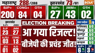 Maharashtra Assembly Election Results LIVE आ गया रिजल्ट बीजेपी की प्रचंड जीत BJP Vs MVA [upl. by Louth]