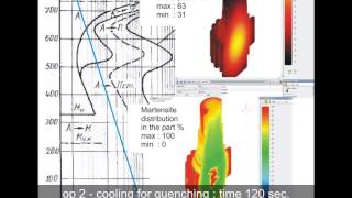 QForm3D heat treatment simulation [upl. by Sikko]