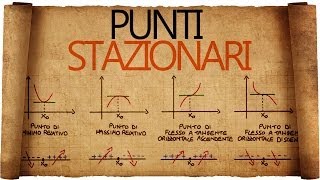 Punti Stazionari e Segno della Derivata Prima [upl. by Jac]