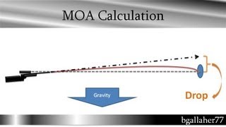 Calc Bullet Drop in MOA or Clicks come up ballistics [upl. by Joshi]