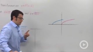 Graphing the Transformation y  fx h [upl. by Millford]