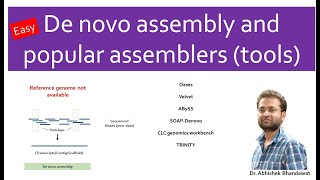 De novo assembly of genome transcriptome De novo sequencing Challenges Popular assemblers NGS [upl. by Warner]