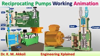 Reciprocating Pumps Working Animation  Fluid Power System [upl. by Niliak]