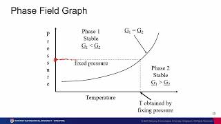 Lesson 03 Phase Equilibrium in Single Component System Part 2 [upl. by Hsirrehc]