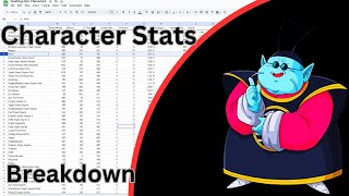 Character Stat Tier List Breakdown Dragon Ball Sparking Zero [upl. by Efron396]