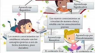 LA IMPORTANCIA DE LA DIDÁCTICA GENERAL EN EL PROCESO EDUCATIVO [upl. by Ruhnke]