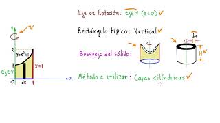 CÁLCULO MÉTODO DE CAPAS CILÍNDRICAS ENTRA Y DOMINALO POR COMPLETO HOY MISMO APROVECHA [upl. by Ahsauqal897]