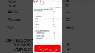 CBC Test Urdu Hindi  complete blood count  Dr irfan cbctest youtubeshorts drirfanazeem shorts [upl. by Uzziel]