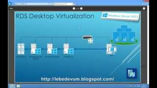 VDI в Windows Server 2012 [upl. by Brufsky]