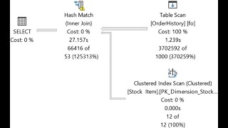 DP 300 Azure Database Administration Intelligent Performance [upl. by Akenot]